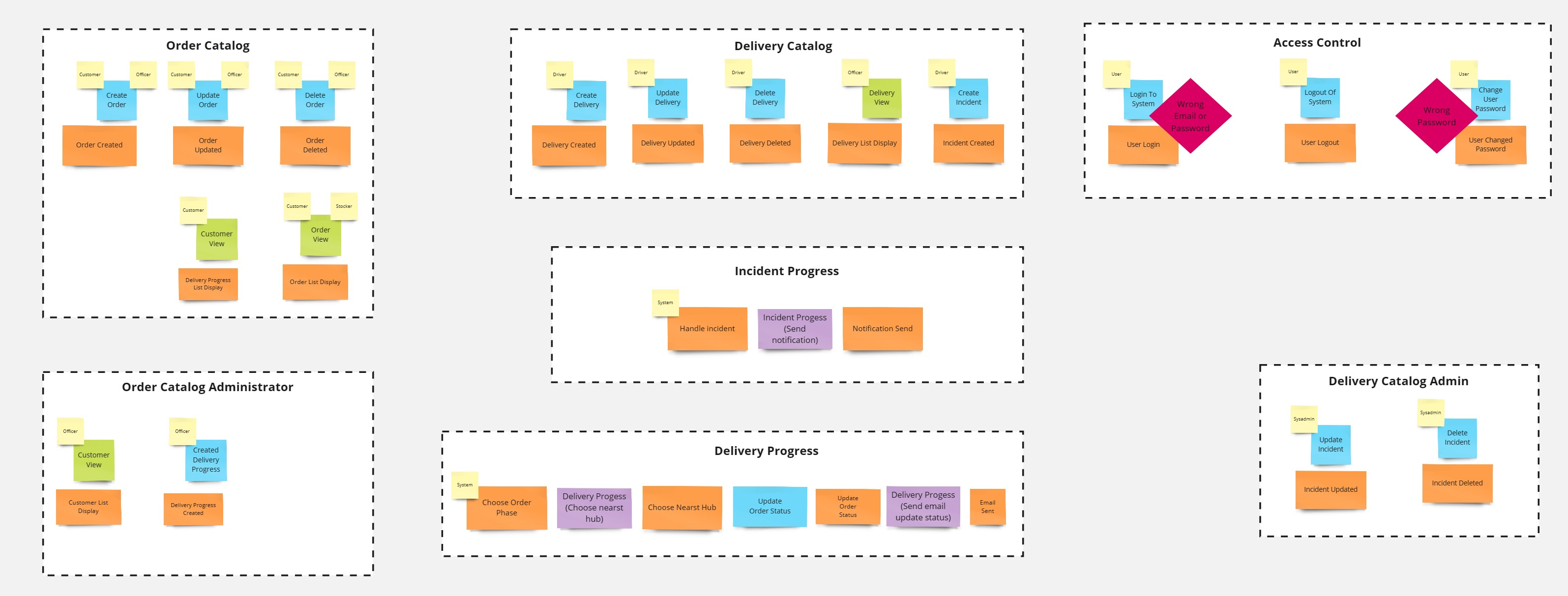 Bounded Context