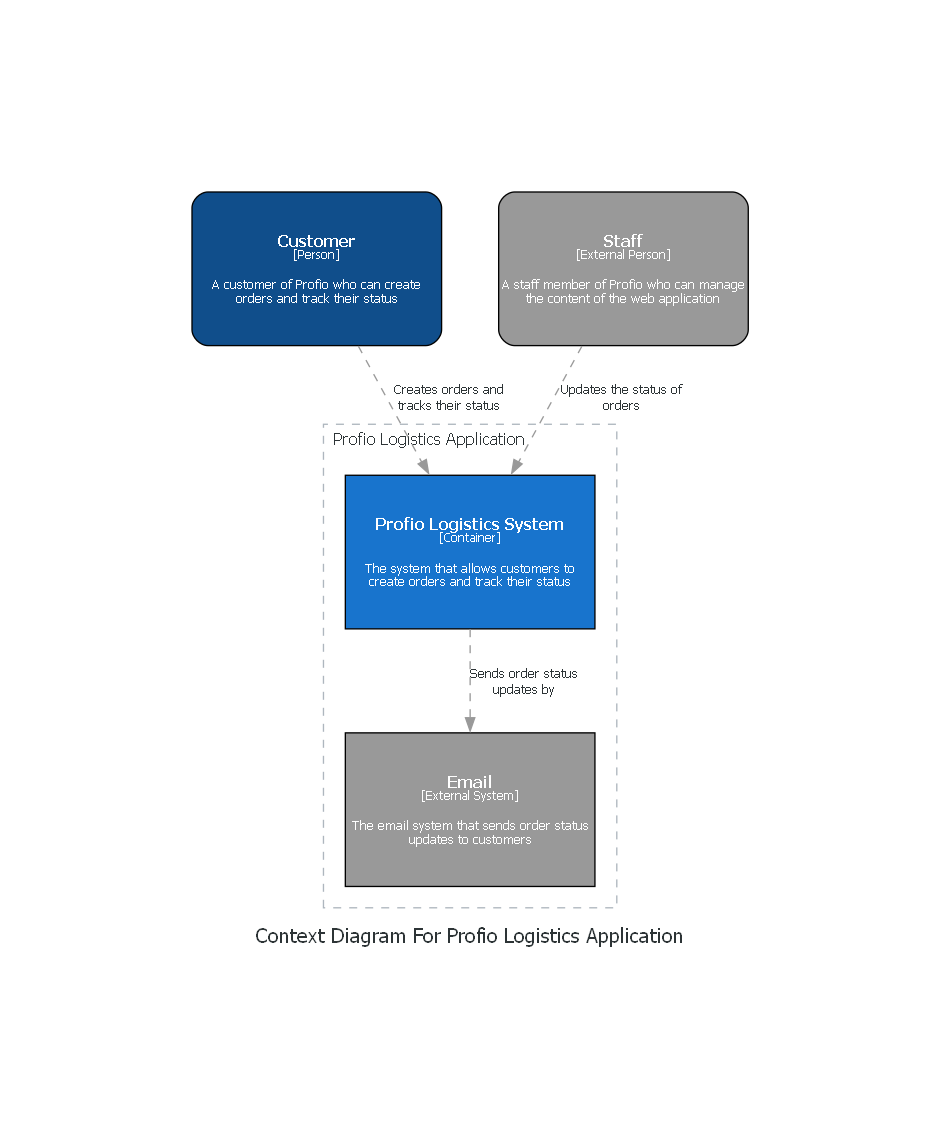 C4 Context Diagram